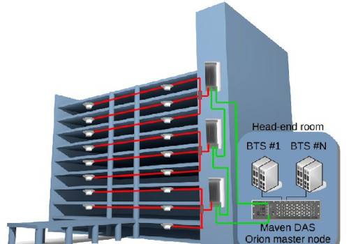 DAS – Distributed Antenna Systems